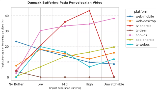 OTT Platform Analytics
